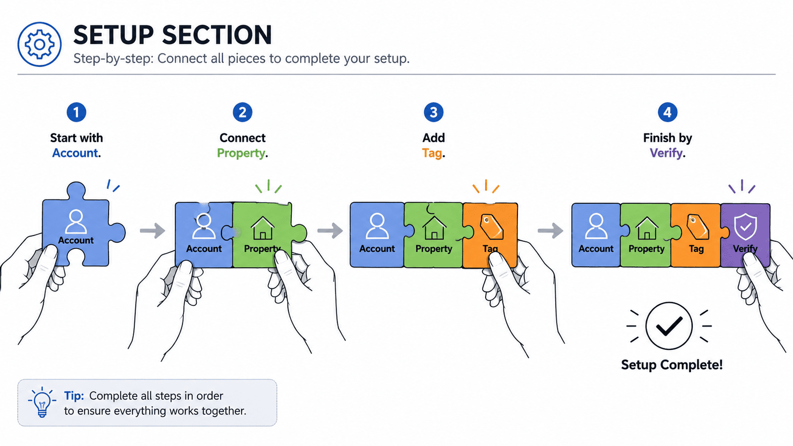 Steps for Google Analytics