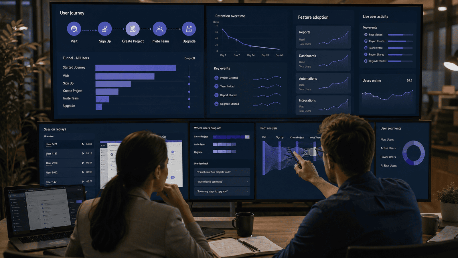 SaaS product funnel and retention analytics